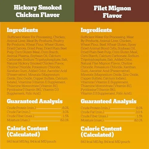Pedigree Choice Cuts in Gravy Adult Soft Wet Dog Food 30-Count Variety Pack, 3.5 oz. Pouches - Image 7