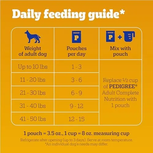 Pedigree Choice Cuts in Gravy Adult Soft Wet Dog Food 30-Count Variety Pack, 3.5 oz. Pouches - Image 8