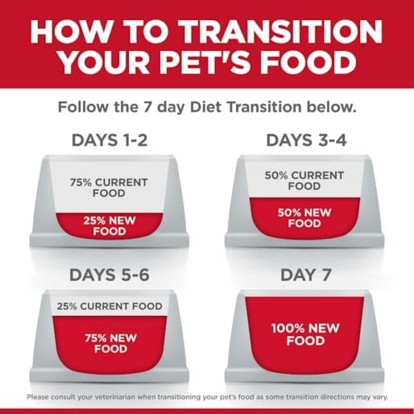 Hill's Science Diet Perfect Weight, Adult 1-6, Weight Management Support, Dry Dog Food, Chicken Recipe, 25 lb Bag - Image 3